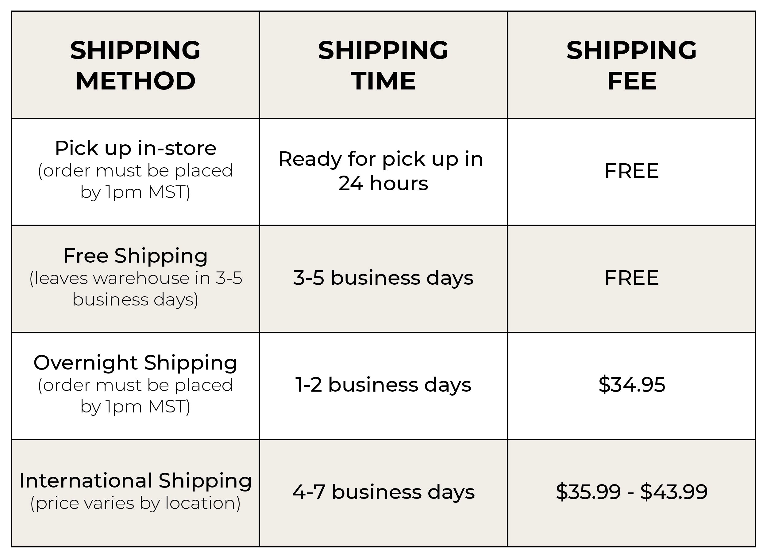 Shipping options separated by price